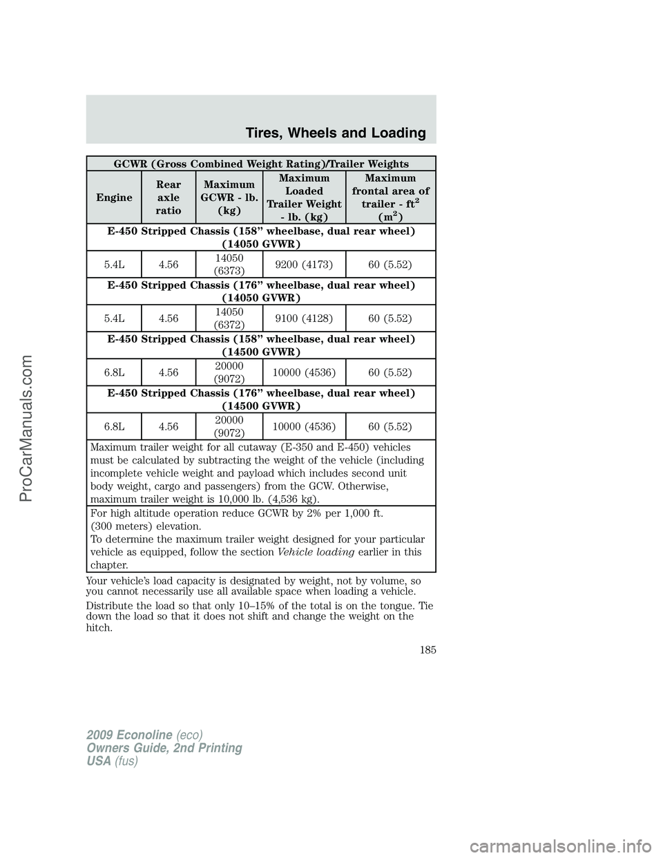 FORD ECONOLINE 2009  Owners Manual GCWR (Gross Combined Weight Rating)/Trailer Weights
EngineRear
axle
ratioMaximum
GCWR - lb.
(kg)Maximum
Loaded
Trailer Weight
- lb. (kg)Maximum
frontal area of
trailer - ft
2
(m2)
E-450 Stripped Chass
