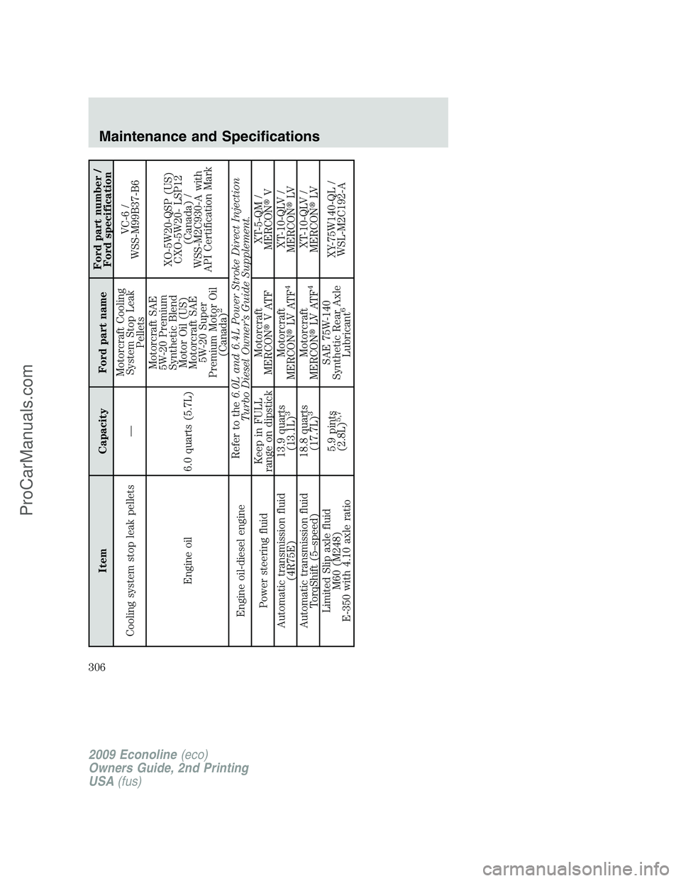 FORD ECONOLINE 2009  Owners Manual Item Capacity Ford part nameFord part number /
Ford specification
Cooling system stop leak pellets —Motorcraft Cooling
System Stop Leak
PelletsVC-6 /
WSS-M99B37-B6
Engine oil 6.0 quarts (5.7L)Motorc