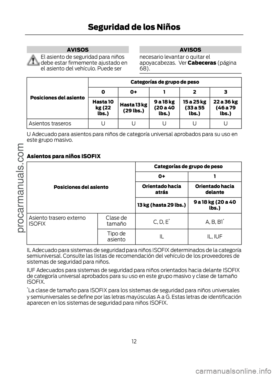 FORD ECOSPORT 2017  Owners Manual AVISOS
El asiento de seguridad para niños
debe estar firmemente ajustado en
el asiento del vehículo. Puede ser
AVISOS
necesario levantar o quitar el
apoyacabezas.  Ver Cabeceras (página
68).
Catego