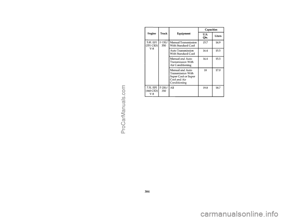 FORD F250 1996  Owners Manual 384
*
[SV52740( F )03/94]
eighteen pica chart:0020503-E
File:ltsvf.ex
Update:Thu May  9 15:30:19 1996
ProCarManuals.com 