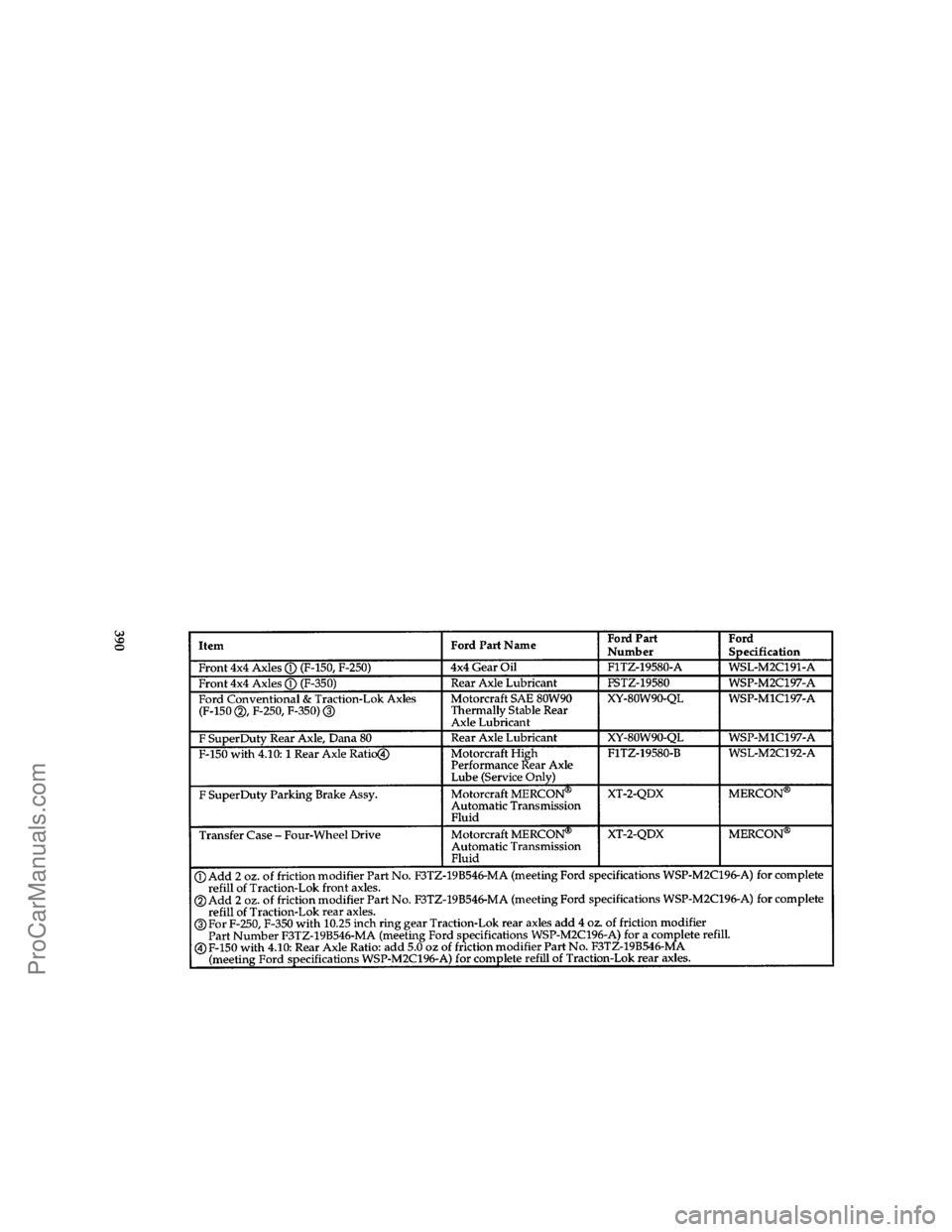 FORD F250 1996  Owners Manual 390 [SV54900( F )04/95]
thirty-six pica chart:0020447-P
File:ltsvf.ex
Update:Thu May  9 15:30:19 1996
ProCarManuals.com 