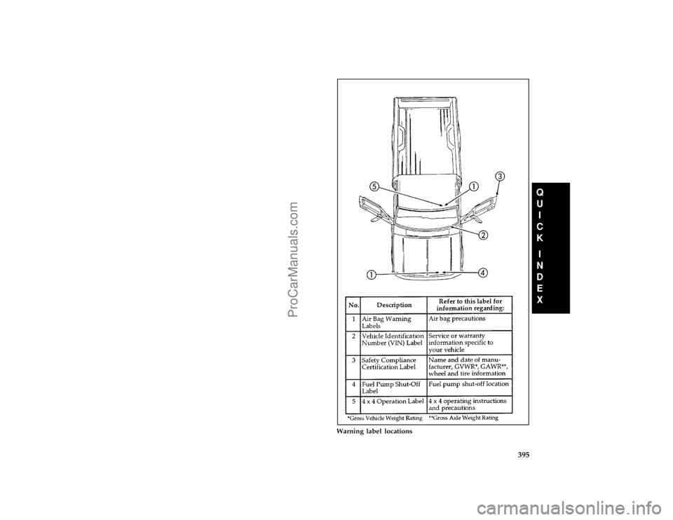 FORD F250 1996  Owners Manual 395 [QI02600( F )05/95]
full page art:0021503-B
Warning label locations
File:ltqif.ex
Update:Thu May  9 15:23:25 1996
ProCarManuals.com 