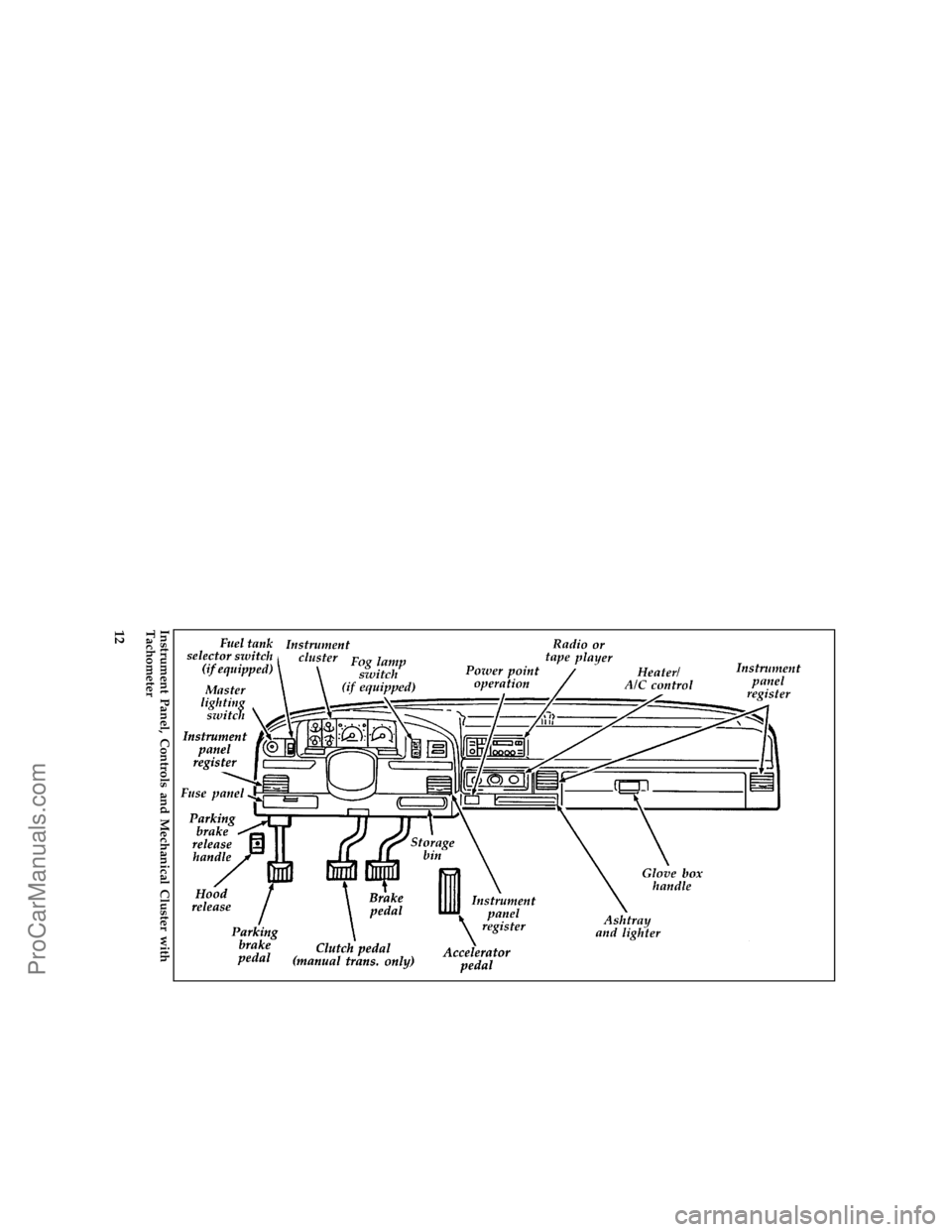 FORD F250 1997  Owners Manual 12 [IS01150(F )05/96]
full page art:0020027-HInstrument Panel, Controls and Mechanical Cluster with
Tachometer
File:03ltisf.ex
Update:Tue May 28 08:40:24 1996
ProCarManuals.com 
