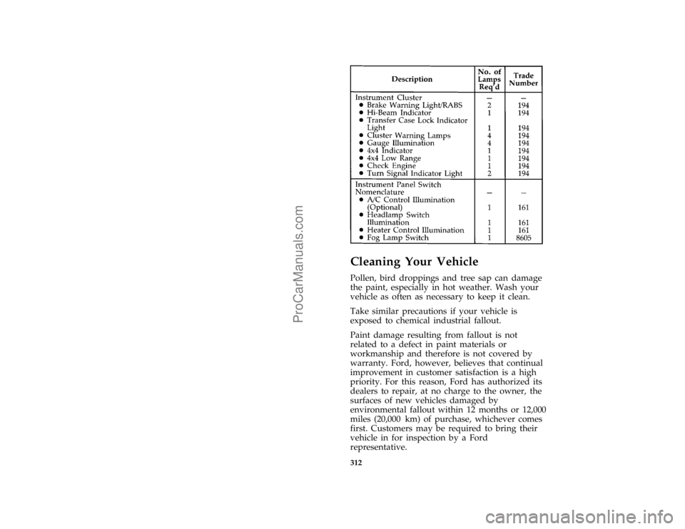FORD F250 1997  Owners Manual 312 [MC44850(F )04/96]
eighteen pica chart:0020413-F
%*
[MC48700(F )04/96]
Cleaning Your Vehicle
*
[MC48800(F )01/96]
Pollen, bird droppings and tree sap can damage
the paint, especially in hot weathe