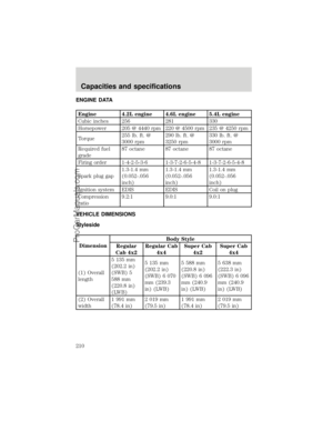 Page 210