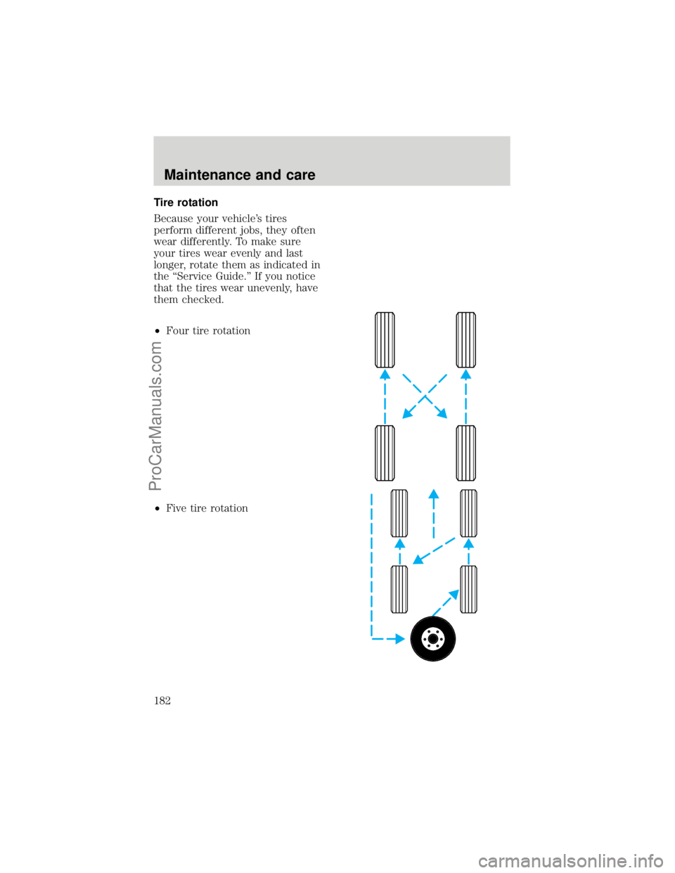 FORD F250 1998  Owners Manual Tire rotation
Because your vehicles tires
perform different jobs, they often
wear differently. To make sure
your tires wear evenly and last
longer, rotate them as indicated in
the ªService Guide.º 