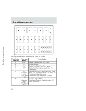 Page 150