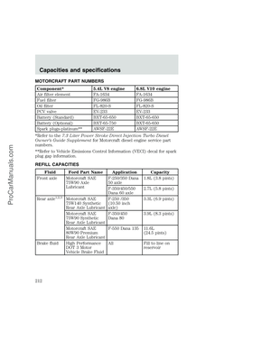 Page 212
