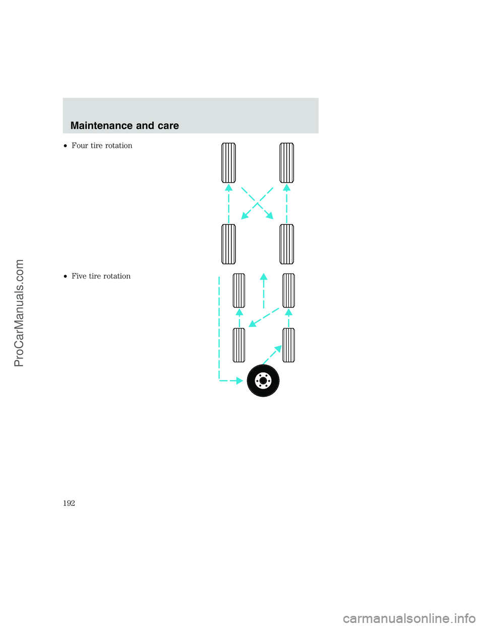 FORD F250 1999  Owners Manual •Four tire rotation
•Five tire rotation
Maintenance and care
192
ProCarManuals.com 