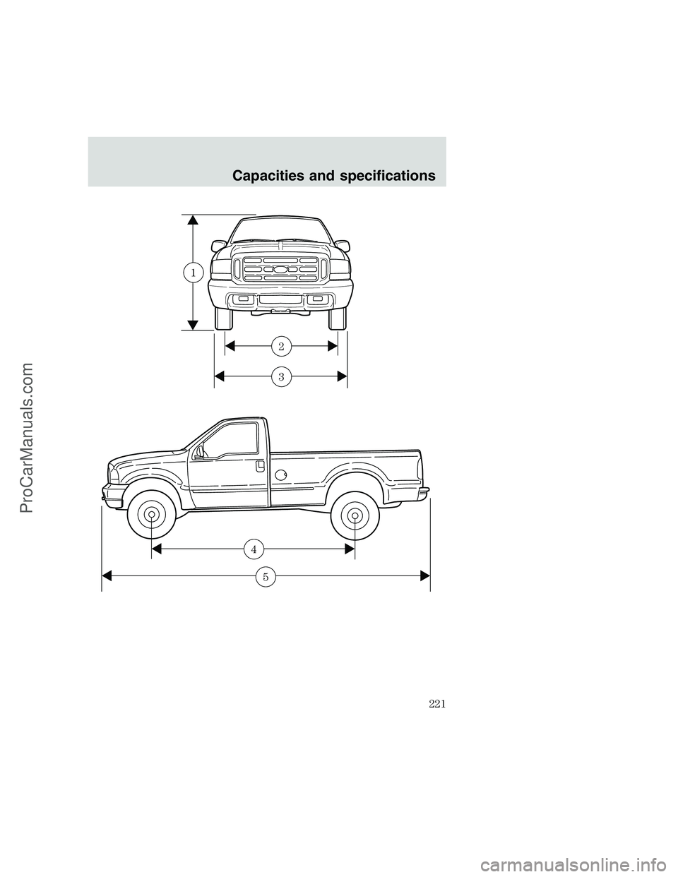 FORD F250 1999  Owners Manual 3
2
1
5
4
Capacities and specifications
221
ProCarManuals.com 