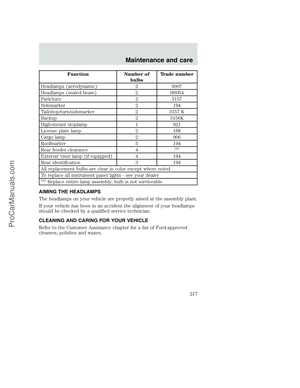 Page 217