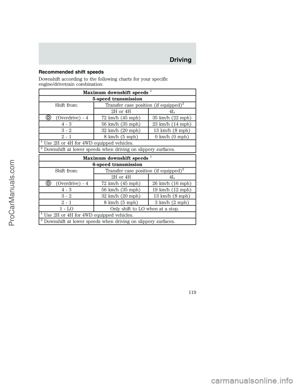 FORD F250 2000  Owners Manual Recommended shift speeds
Downshift according to the following charts for your specific
engine/drivetrain combination:
Maximum downshift speeds1
5-speed transmission
Shift from: Transfer case position 