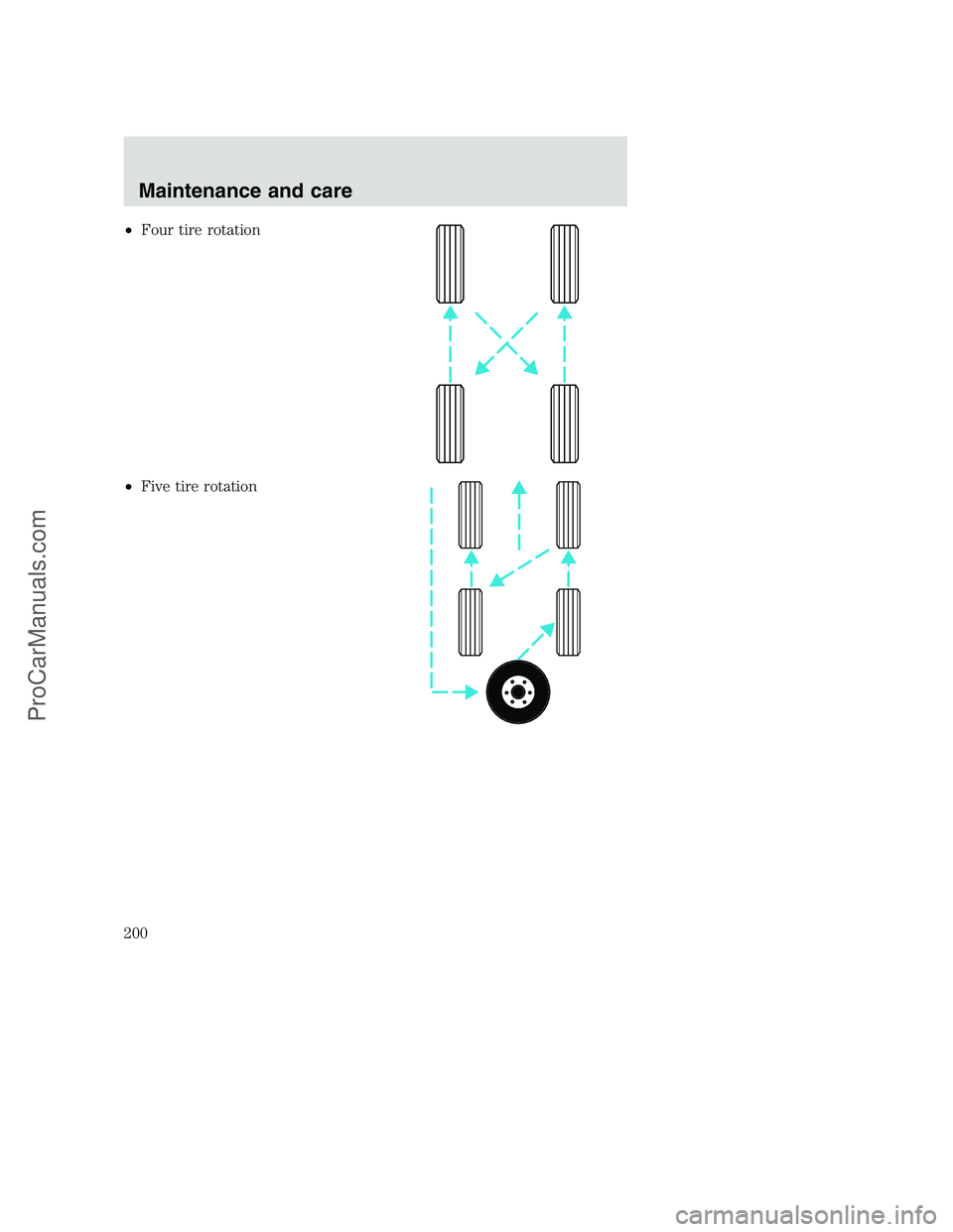 FORD F250 2000  Owners Manual •Four tire rotation
•Five tire rotation
Maintenance and care
200
ProCarManuals.com 
