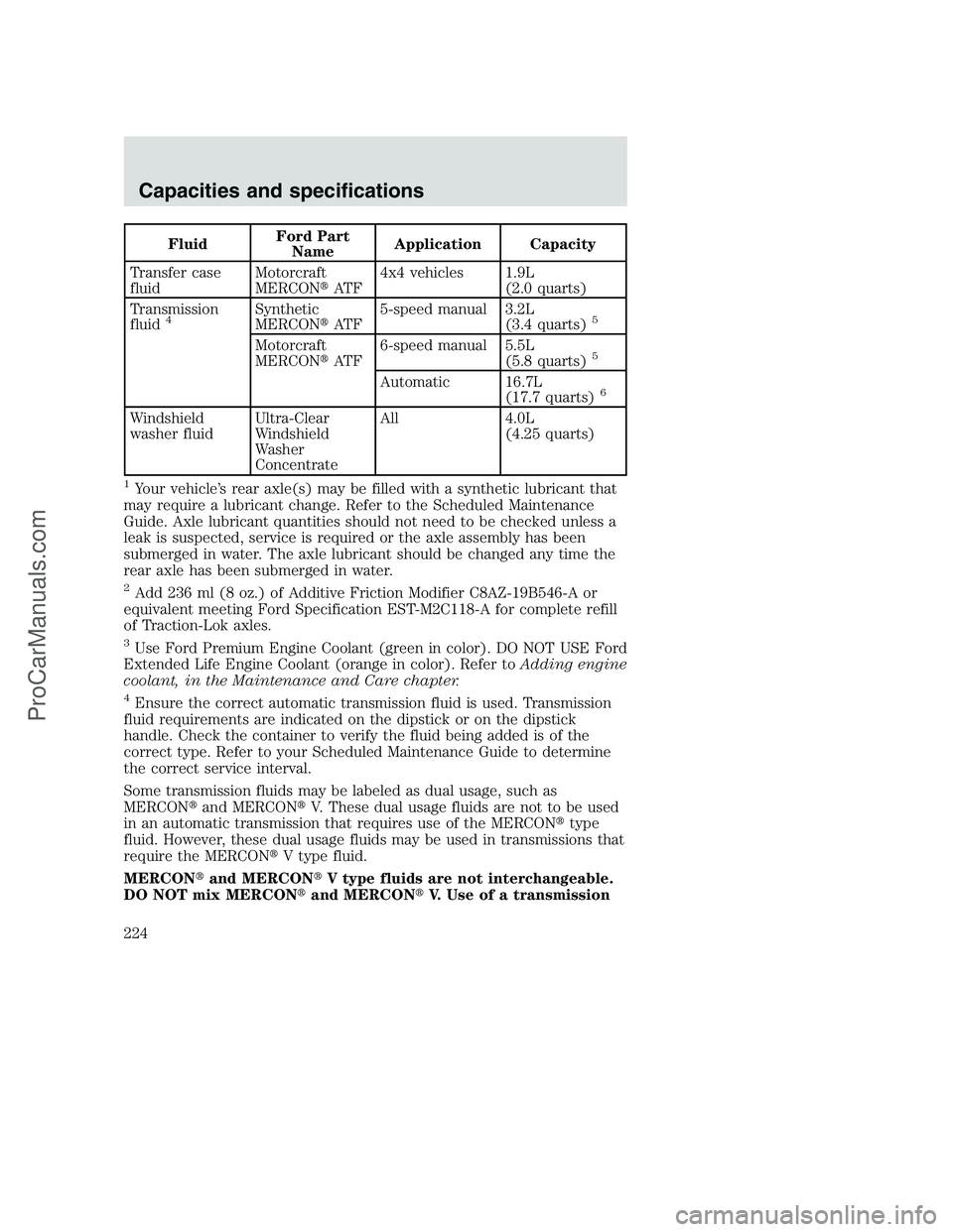 FORD F250 2000  Owners Manual FluidFord Part
NameApplication Capacity
Transfer case
fluidMotorcraft
MERCONAT F4x4 vehicles 1.9L
(2.0 quarts)
Transmission
fluid
4Synthetic
MERCONAT F5-speed manual 3.2L
(3.4 quarts)5
Motorcraft
ME