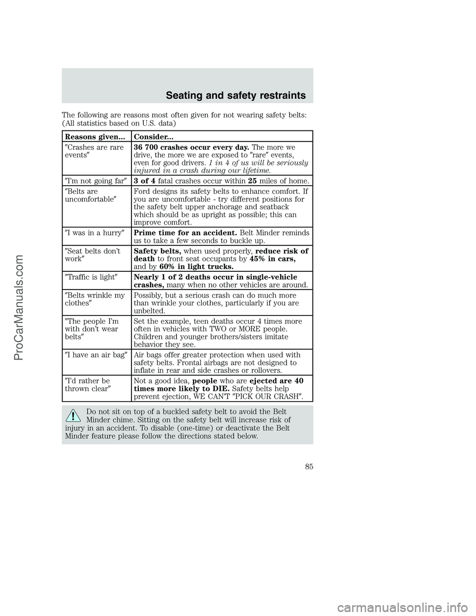 FORD F250 2000 Owners Manual The following are reasons most often given for not wearing safety belts:
(All statistics based on U.S. data)
Reasons given... Consider...
Crashes are rare
events
36 700 crashes occur every day.The m FORD F250 2000 Owners Manual The following are reasons most often given for not wearing safety belts:
(All statistics based on U.S. data)
Reasons given... Consider...
Crashes are rare
events
36 700 crashes occur every day.The m
