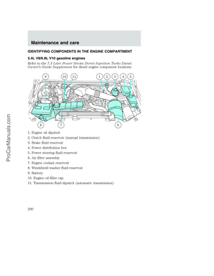 Page 200