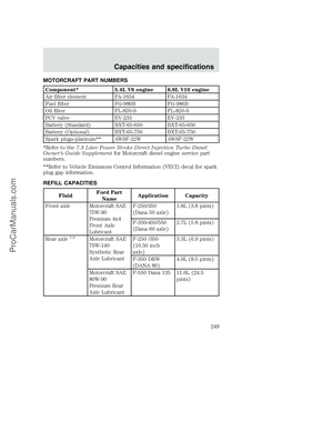 Page 249