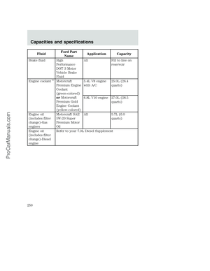 Page 250