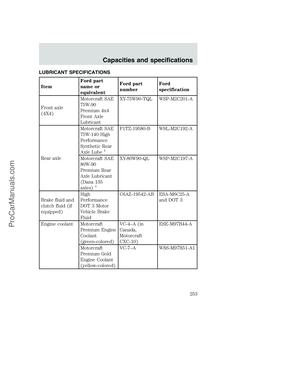 Page 253