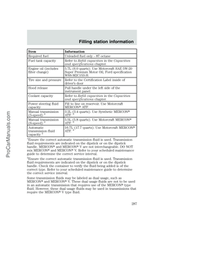Page 287