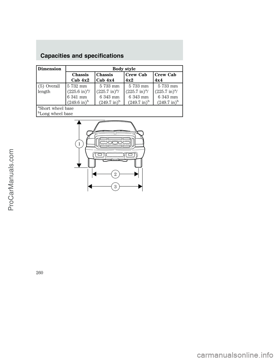 FORD F250 2001  Owners Manual Dimension Body style
Chassis
Cab 4x2Chassis
Cab 4x4Crew Cab
4x2Crew Cab
4x4
(5) Overall
length5 732 mm
(225.6 in)
a/
6 341 mm
(249.6 in)
b
5 733 mm
(225.7 in)a/
6 343 mm
(249.7 in)
b
5 733 mm
(225.7 i