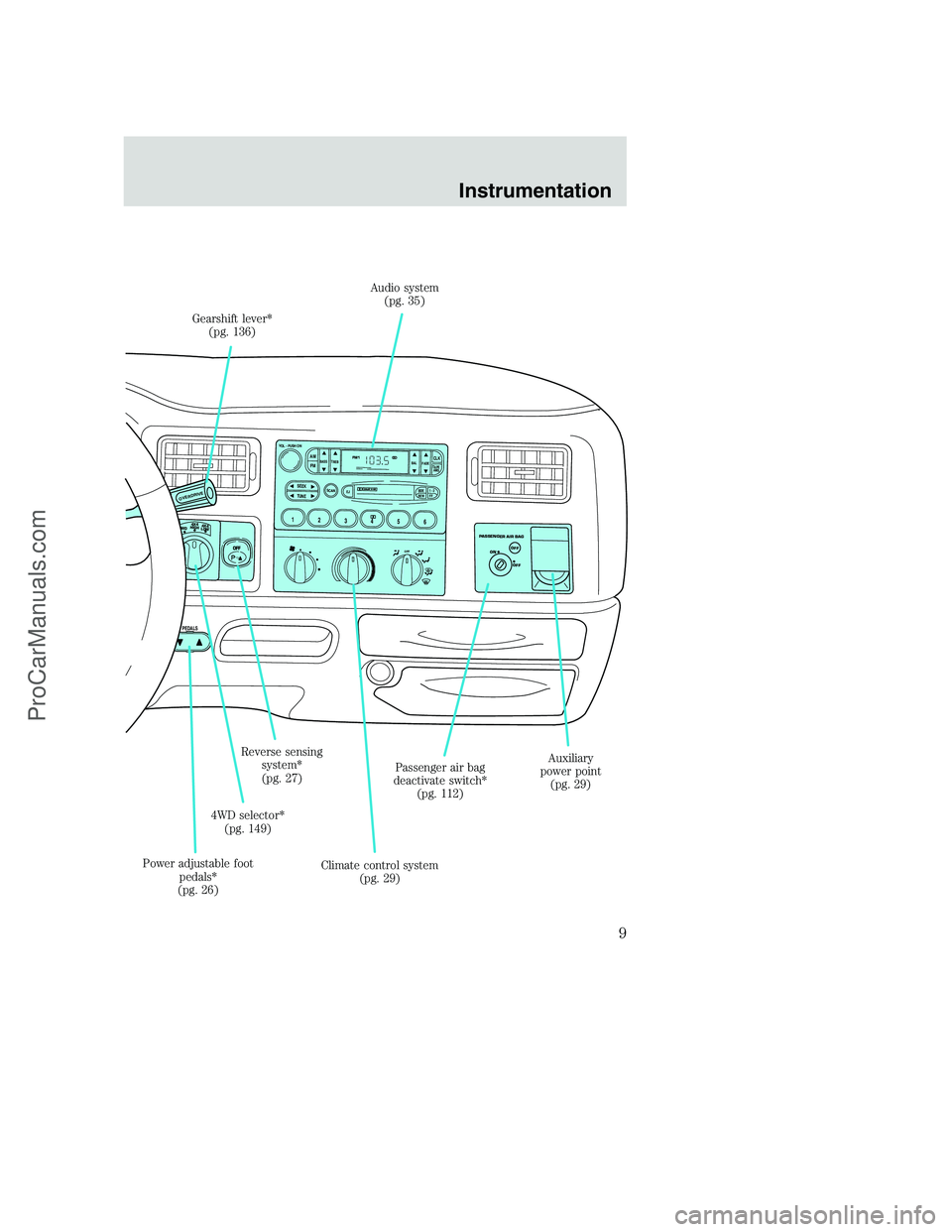 FORD F250 2001  Owners Manual OFF
OFF ONP
A
S
S
E
N
G
E
R
 
A
I
R
 
B
A
G
O
V
E
R
D
R
I
V
E
OFF
SCAN
B
A
S
ST
R
E
BB
A
LF
A
D
E
S
I
D
E
E
J
R
E
WF
F 1
 -
 
2 T
A
P
E
A
M
S
VOL - PUSH ON
SEEK
TUNE
A
M
F
MCLK
123456
FM1S
T
PEDALS
OF