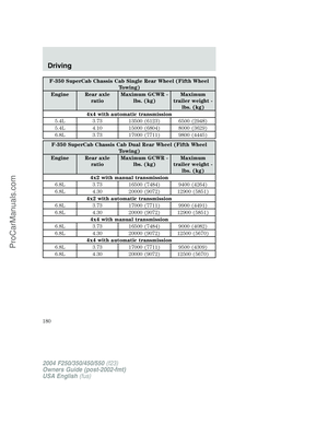 Page 180