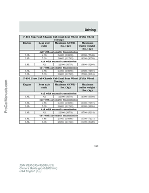 Page 183