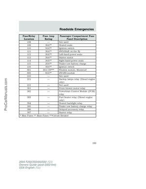 Page 199