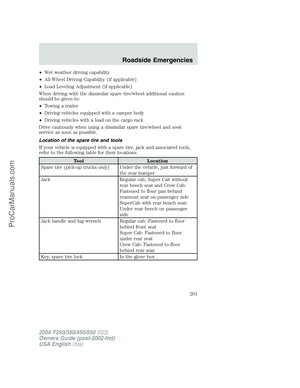 Page 201