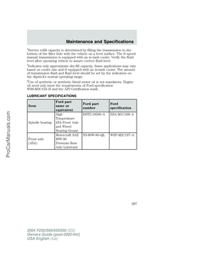 Page 287