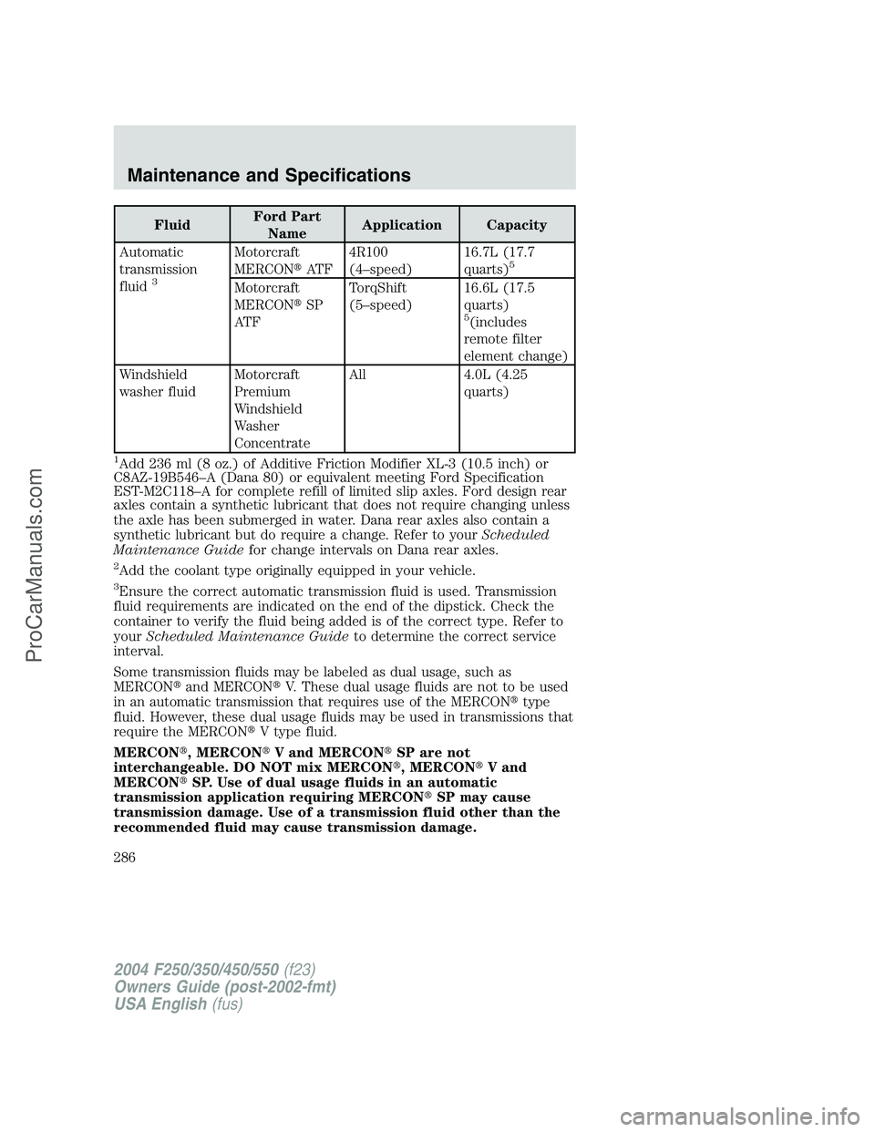FORD F350 2004 Owners Manual FluidFord Part
NameApplication Capacity
Automatic
transmission
fluid
3
Motorcraft
MERCONAT F4R100
(4–speed)16.7L (17.7
quarts)5
Motorcraft
MERCONSP
AT FTorqShift
(5–speed)16.6L (17.5
quarts)
5(i FORD F350 2004 Owners Manual FluidFord Part
NameApplication Capacity
Automatic
transmission
fluid
3
Motorcraft
MERCONAT F4R100
(4–speed)16.7L (17.7
quarts)5
Motorcraft
MERCONSP
AT FTorqShift
(5–speed)16.6L (17.5
quarts)
5(i