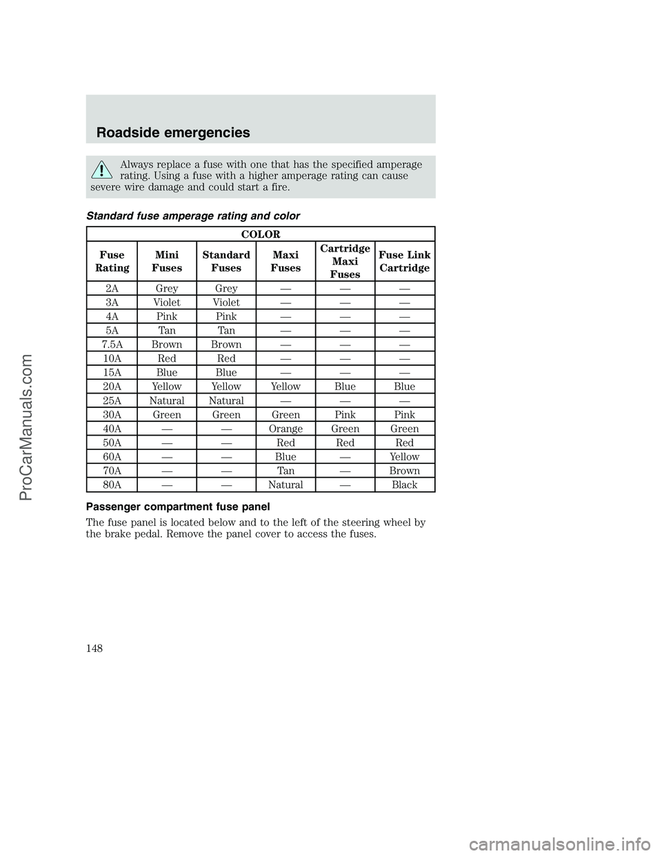 FORD F350 2000  Owners Manual Always replace a fuse with one that has the specified amperage
rating. Using a fuse with a higher amperage rating can cause
severe wire damage and could start a fire.
Standard fuse amperage rating and
