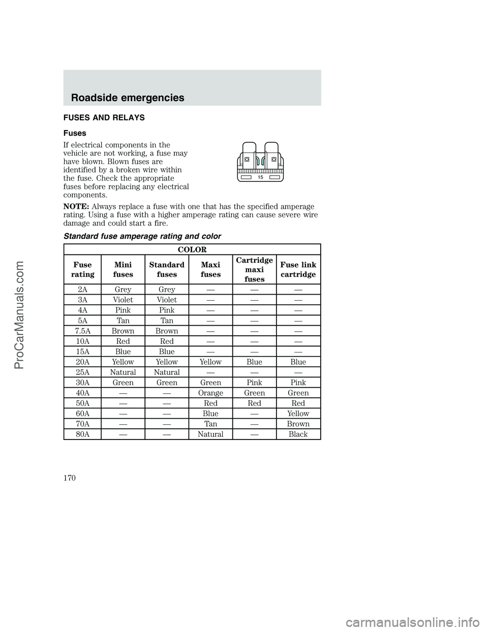 FORD F350 2001  Owners Manual FUSES AND RELAYS
Fuses
If electrical components in the
vehicle are not working, a fuse may
have blown. Blown fuses are
identified by a broken wire within
the fuse. Check the appropriate
fuses before r