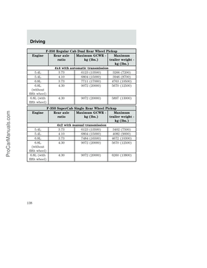 Page 138
