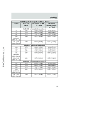Page 139