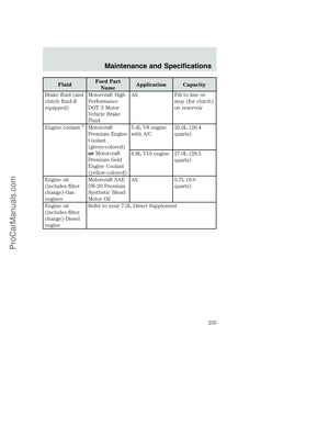 Page 235