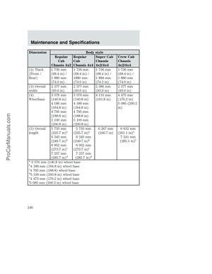 Page 246