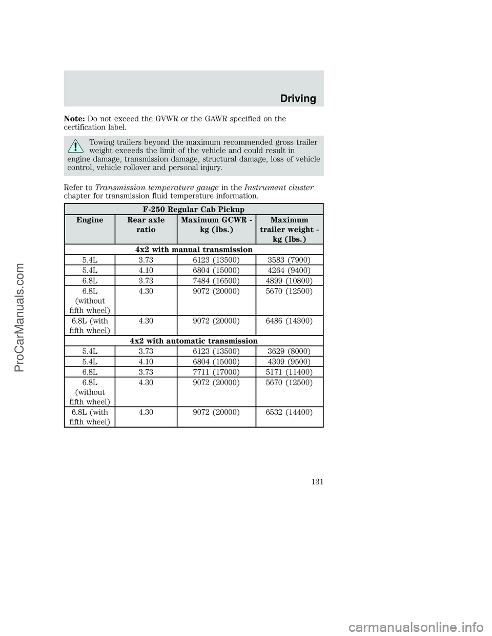 FORD F350 2002  Owners Manual Note:Do not exceed the GVWR or the GAWR specified on the
certification label.
Towing trailers beyond the maximum recommended gross trailer
weight exceeds the limit of the vehicle and could result in
e