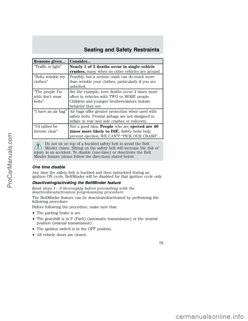 FORD F350 2002  Owners Manual Reasons given... Consider...
“Traffic is light”Nearly 1 of 2 deaths occur in single-vehicle
crashes,many when no other vehicles are around.
“Belts wrinkle my
clothes”Possibly, but a serious cr