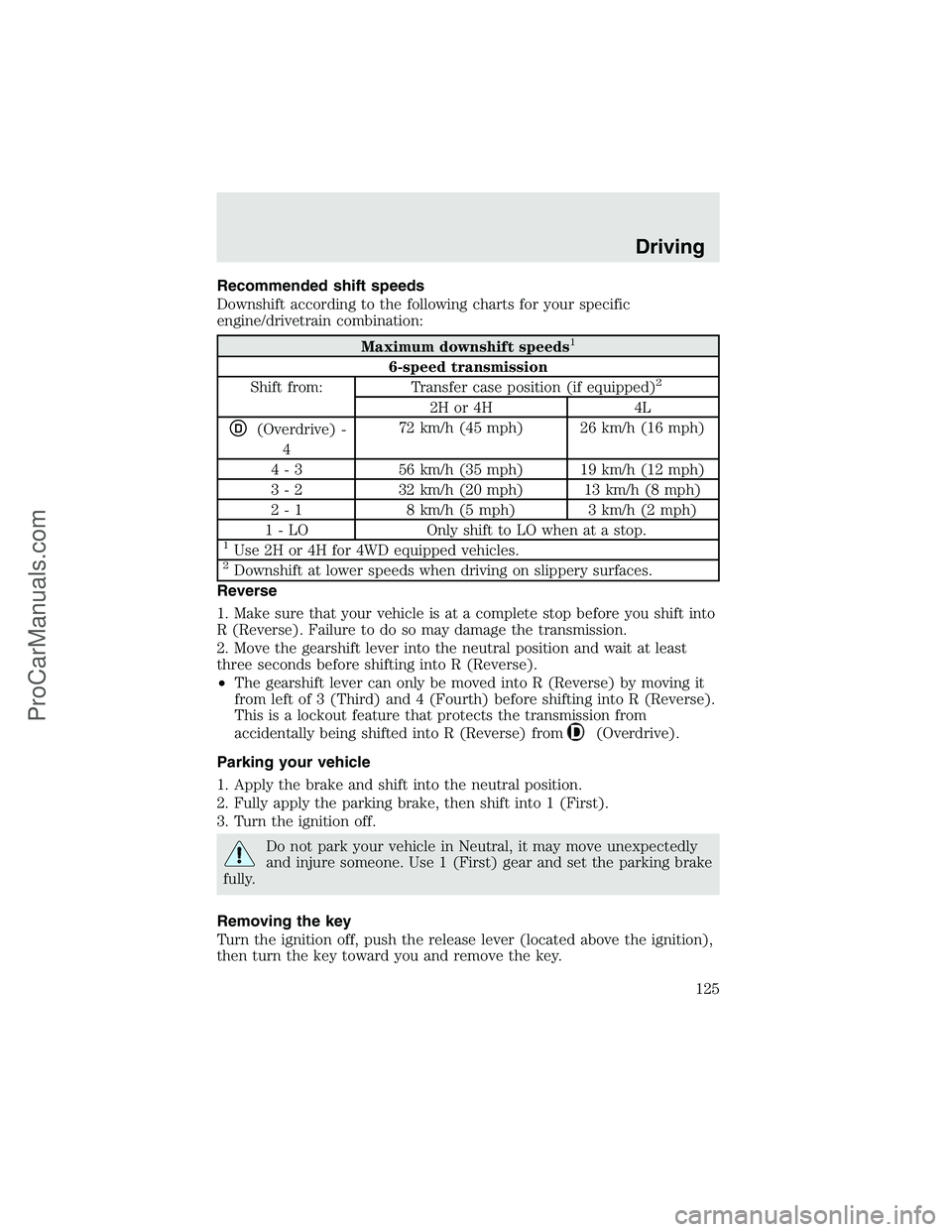 FORD F350 2003 Owners Manual Recommended shift speeds
Downshift according to the following charts for your specific
engine/drivetrain combination:
Maximum downshift speeds1
6-speed transmission
Shift from: Transfer case position FORD F350 2003 Owners Manual Recommended shift speeds
Downshift according to the following charts for your specific
engine/drivetrain combination:
Maximum downshift speeds1
6-speed transmission
Shift from: Transfer case position