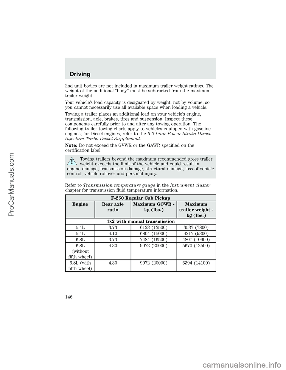 FORD F350 2003 Owners Manual 2nd unit bodies are not included in maximum trailer weight ratings. The
weight of the additional“body”must be subtracted from the maximum
trailer weight.
Your vehicle’s load capacity is designat FORD F350 2003 Owners Manual 2nd unit bodies are not included in maximum trailer weight ratings. The
weight of the additional“body”must be subtracted from the maximum
trailer weight.
Your vehicle’s load capacity is designat
