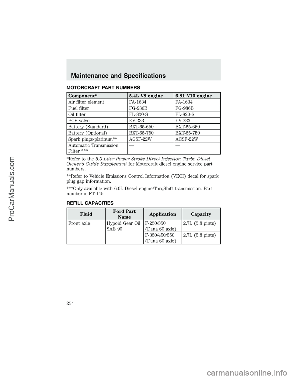 FORD F350 2003  Owners Manual MOTORCRAFT PART NUMBERS
Component* 5.4L V8 engine 6.8L V10 engine
Air filter element FA-1634 FA-1634
Fuel filter FG-986B FG-986B
Oil filter FL-820-S FL-820-S
PCV valve EV-233 EV-233
Battery (Standard)