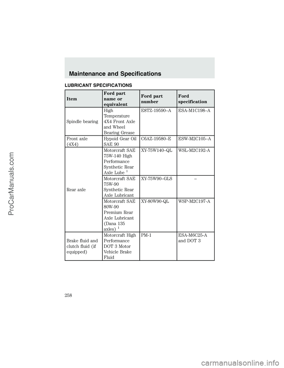 FORD F350 2003  Owners Manual LUBRICANT SPECIFICATIONS
ItemFord part
name or
equivalentFord part
numberFord
specification
Spindle bearingHigh
Temperature
4X4 Front Axle
and Wheel
Bearing GreaseE8TZ-19590–A ESA-M1C198–A
Front a