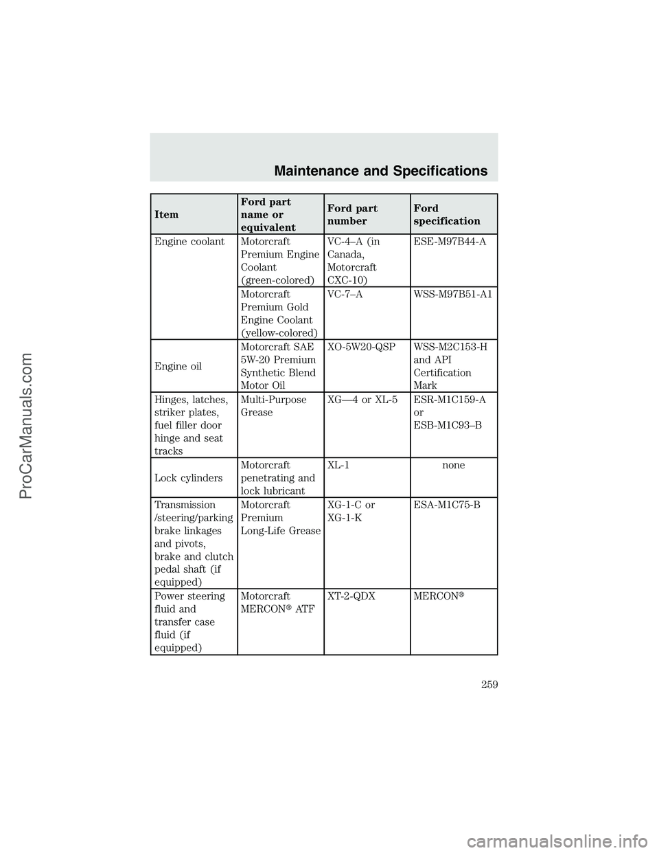 FORD F350 2003  Owners Manual ItemFord part
name or
equivalentFord part
numberFord
specification
Engine coolant Motorcraft
Premium Engine
Coolant
(green-colored)VC-4–A (in
Canada,
Motorcraft
CXC-10)ESE-M97B44-A
Motorcraft
Premiu