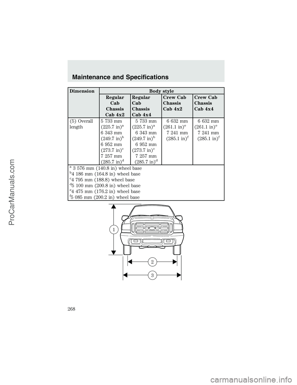 FORD F350 2003  Owners Manual Dimension Body style
Regular
Cab
Chassis
Cab 4x2Regular
Cab
Chassis
Cab 4x4Crew Cab
Chassis
Cab 4x2Crew Cab
Chassis
Cab 4x4
(5) Overall
length5 733 mm
(225.7 in)
a
6 343 mm
(249.7 in)b
6 952 mm
(273.7