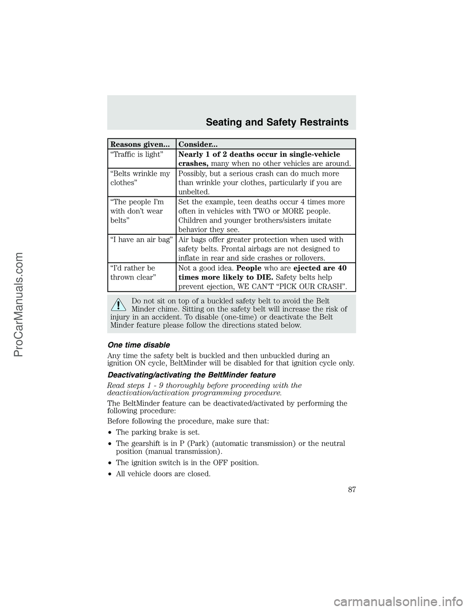 FORD F350 2003  Owners Manual Reasons given... Consider...
“Traffic is light”Nearly 1 of 2 deaths occur in single-vehicle
crashes,many when no other vehicles are around.
“Belts wrinkle my
clothes”Possibly, but a serious cr