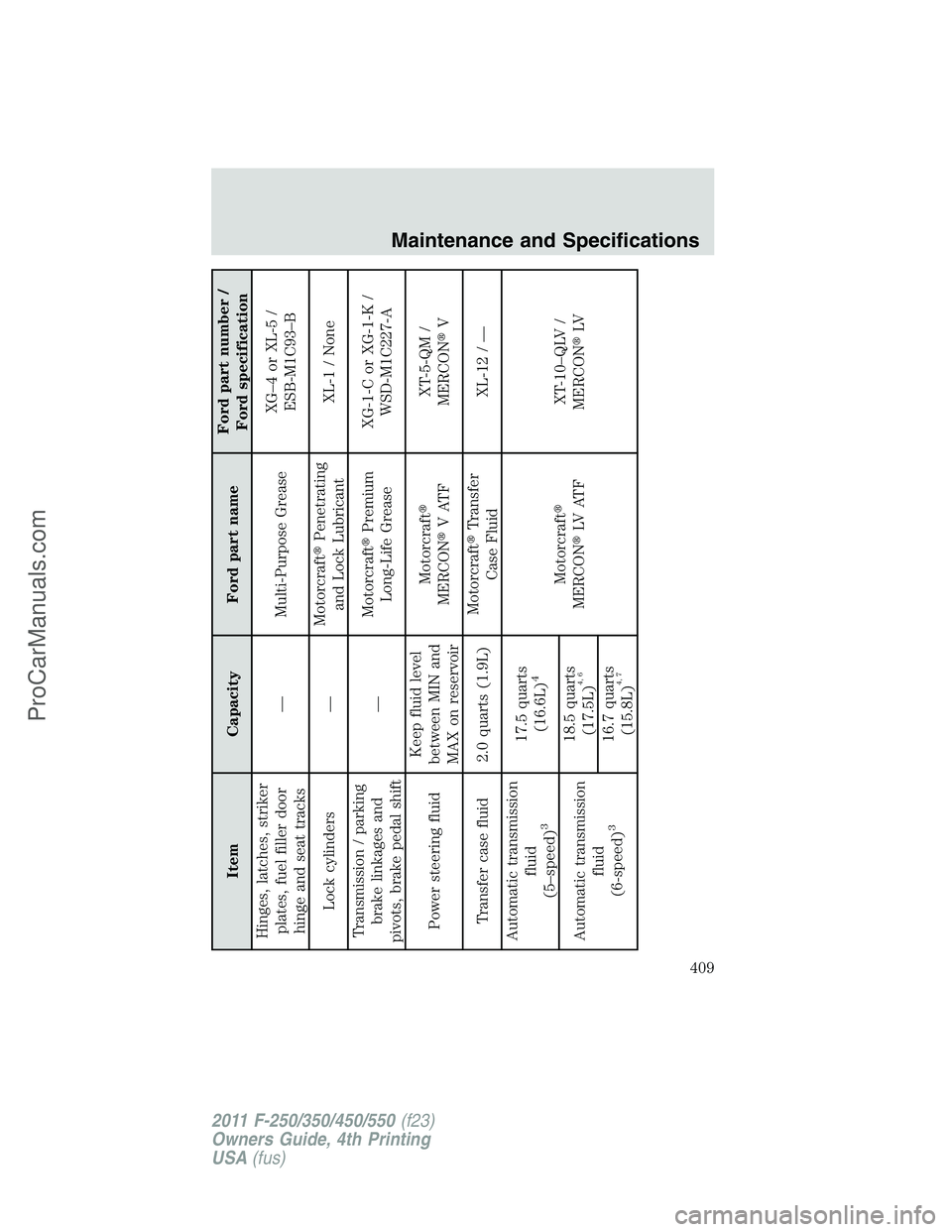 FORD F350 2011  Owners Manual Item Capacity Ford part nameFord part number /
Ford specification
Hinges, latches, striker
plates, fuel filler door
hinge and seat tracks— Multi-Purpose GreaseXG–4 or XL-5 /
ESB-M1C93–B
Lock cyl
