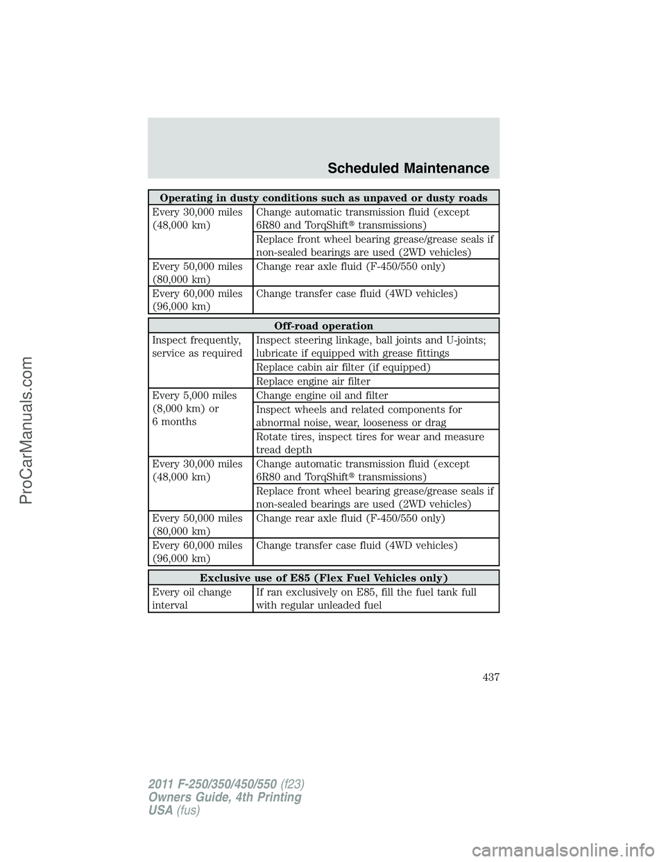 FORD F350 2011 Owners Manual Operating in dusty conditions such as unpaved or dusty roads
Every 30,000 miles
(48,000 km)Change automatic transmission fluid (except
6R80 and TorqShifttransmissions)
Replace front wheel bearing gre FORD F350 2011 Owners Manual Operating in dusty conditions such as unpaved or dusty roads
Every 30,000 miles
(48,000 km)Change automatic transmission fluid (except
6R80 and TorqShifttransmissions)
Replace front wheel bearing gre