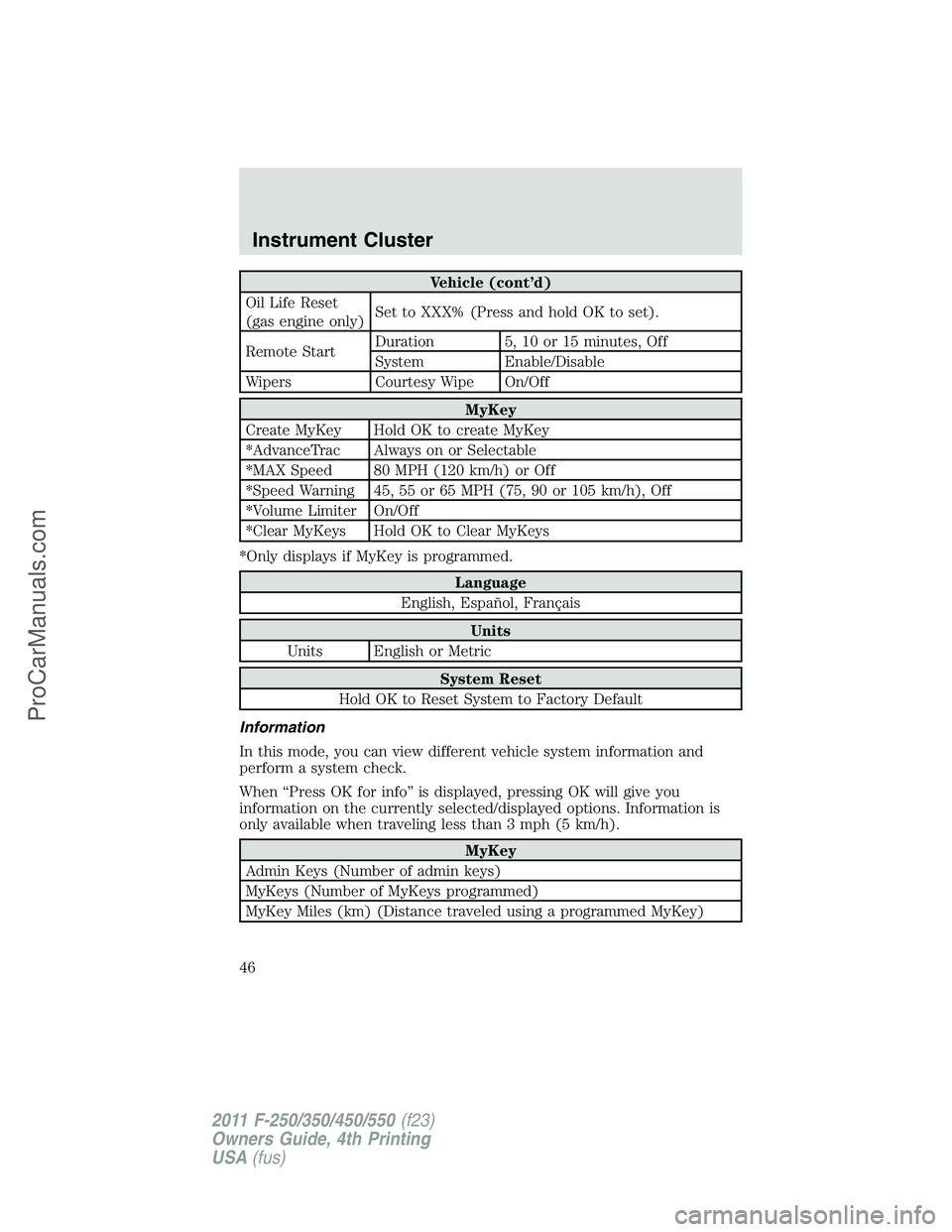 FORD F350 2011 Owners Manual Vehicle (cont’d)
Oil Life Reset
(gas engine only)Set to XXX% (Press and hold OK to set).
Remote StartDuration 5, 10 or 15 minutes, Off
System Enable/Disable
Wipers Courtesy Wipe On/Off
MyKey
Create FORD F350 2011 Owners Manual Vehicle (cont’d)
Oil Life Reset
(gas engine only)Set to XXX% (Press and hold OK to set).
Remote StartDuration 5, 10 or 15 minutes, Off
System Enable/Disable
Wipers Courtesy Wipe On/Off
MyKey
Create